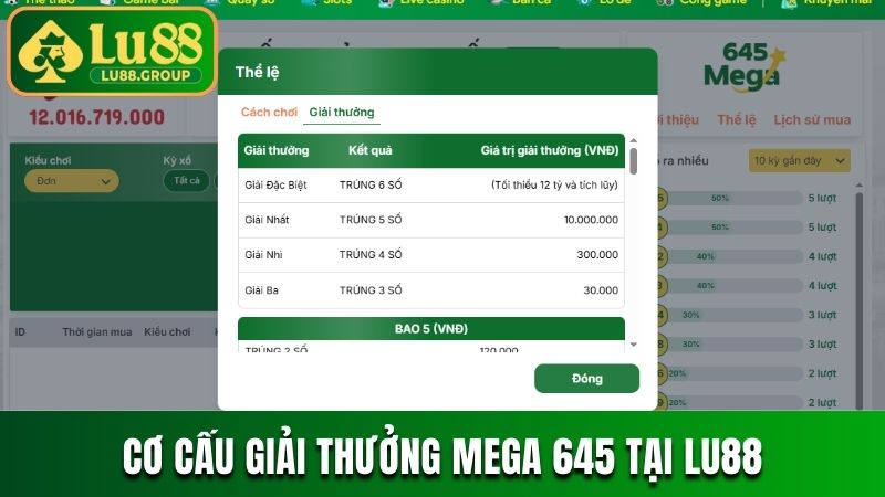 Cơ cấu giải thưởng của Mega 645