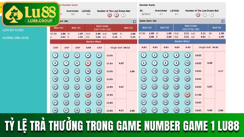 Tỷ lệ trả thưởng trong game Number Game 1