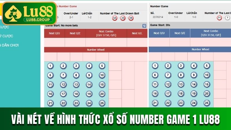 Vài nét về hình thức xổ số Number Game 1